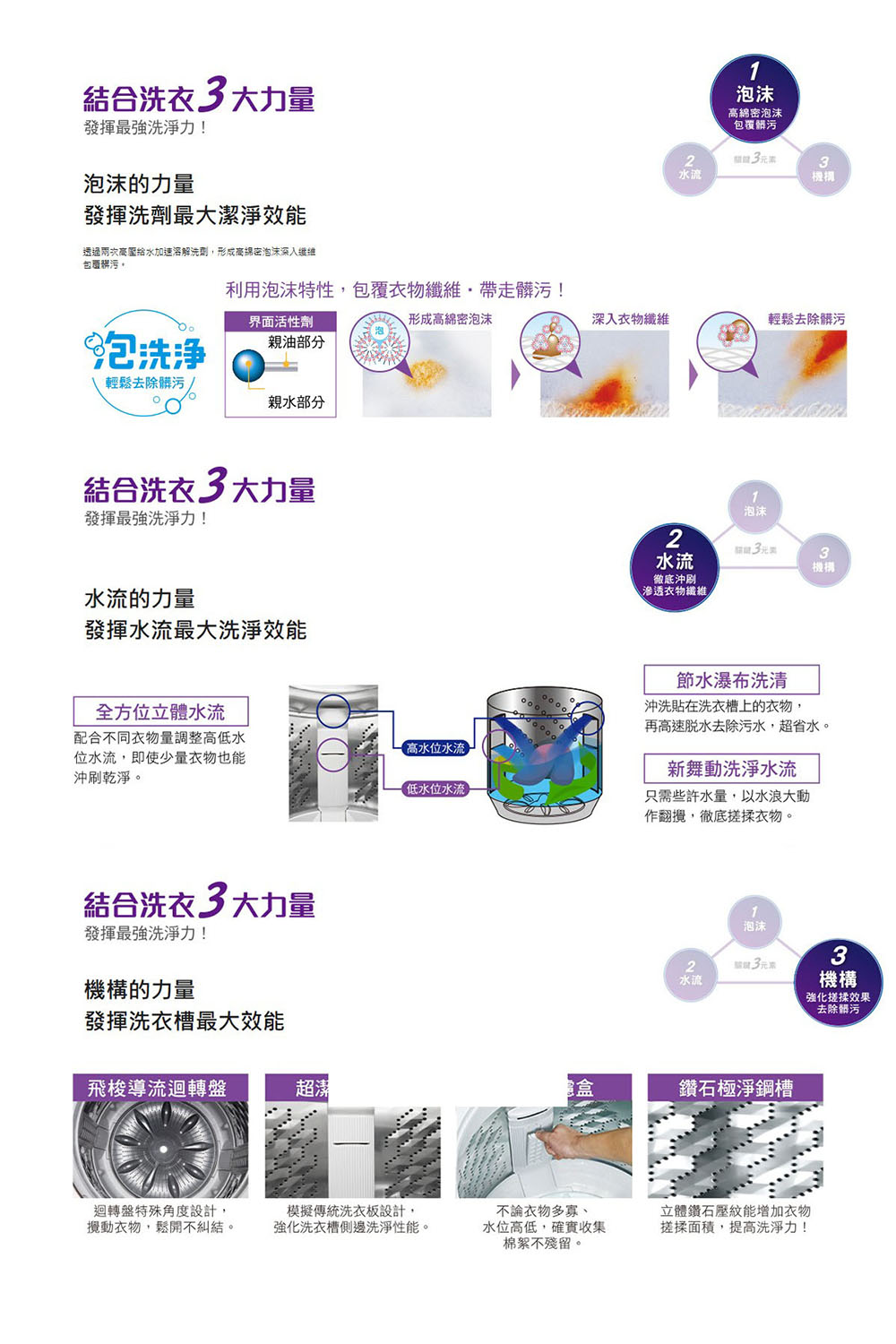 【PANASONIC 國際牌】12公斤 直立式定頻洗衣機 (NA-120EB-W) *7月限定促銷*可分三期:圖片 2